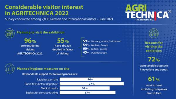 AGRITECHNICA - 27 February - 5 March 2022 in Hanover